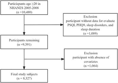 The interaction effects between depression and sleep status on asthma: a national cross-sectional study